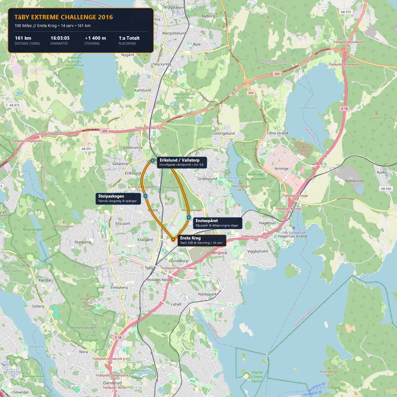Bankarta över Täby Extreme Challenge 100 Miles vid Ensta Krog
